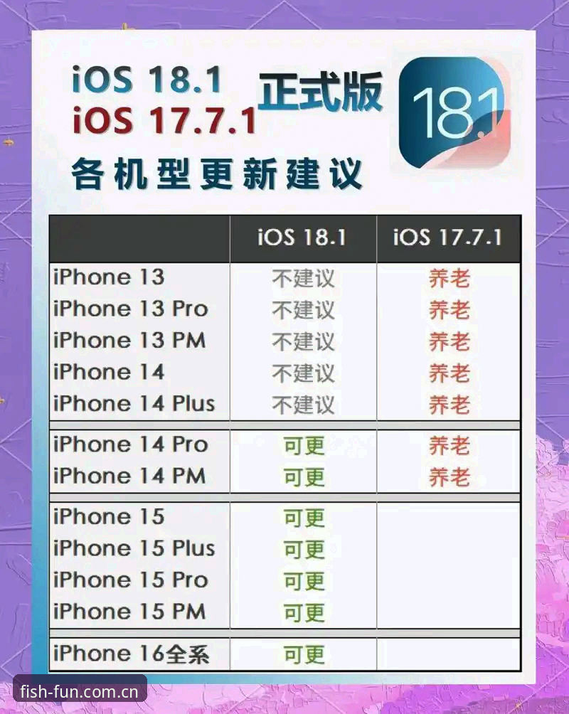 乐鱼APP年度迭代版iOS下载安装完整指南：BSJJ版本的选与迁