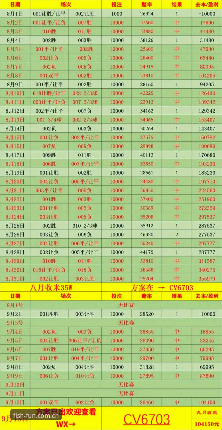 BSJJ年度迭代版英超赔率数据 乐鱼体育平台BSJJ年度迭代版英超赔率实用数据指南:5个常见坑和避坑技巧